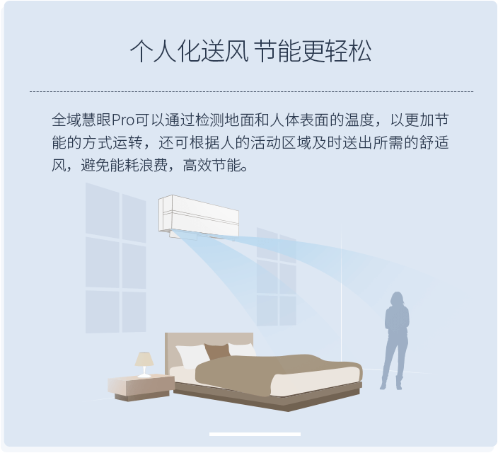 JY/GJY系列 全直流变频壁挂式空调