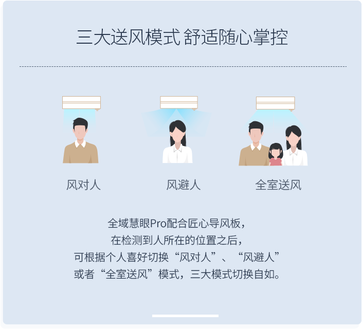 JY/GJY系列 全直流变频壁挂式空调