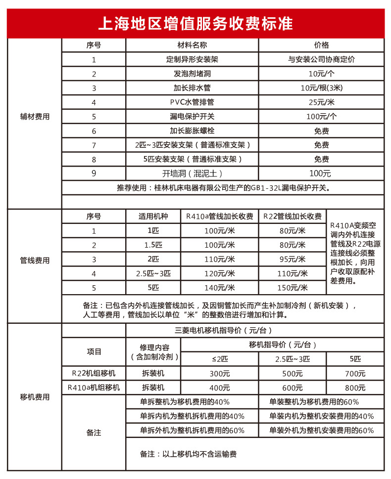 收费标准