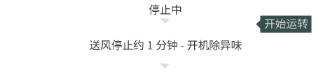 菱之感系列