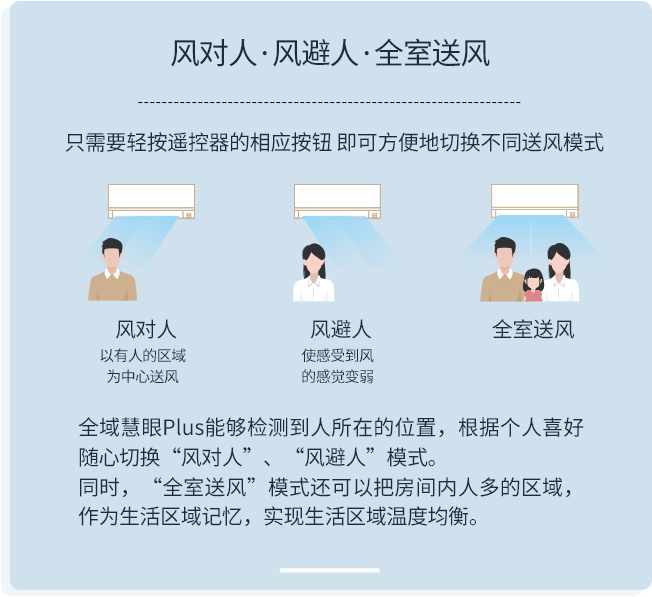 KY系列 全直流变频壁挂式空调