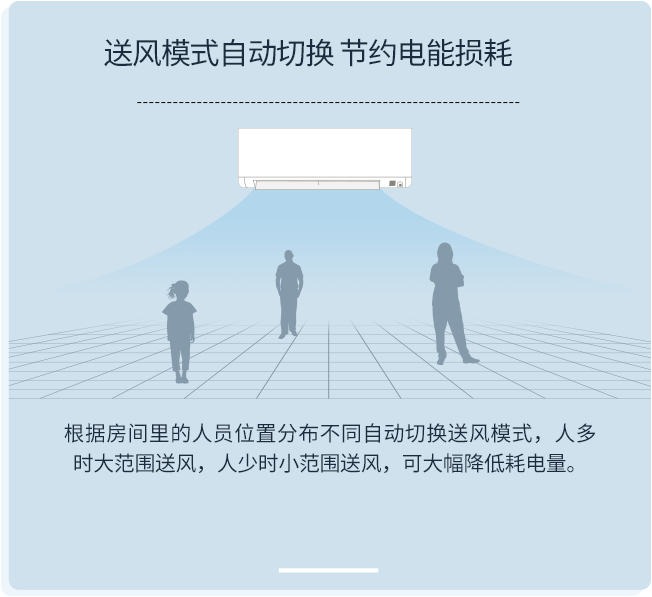 KY系列 全直流变频壁挂式空调