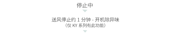 KY系列 全直流变频壁挂式空调