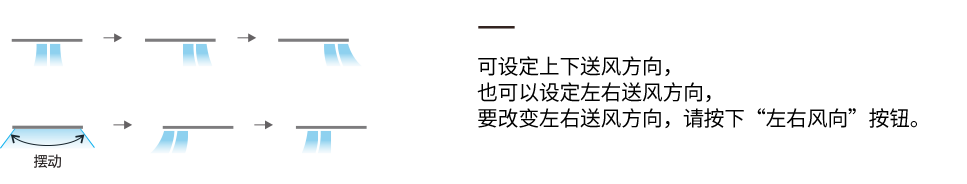 菱之洁系列 LA全直流变频壁挂式空调